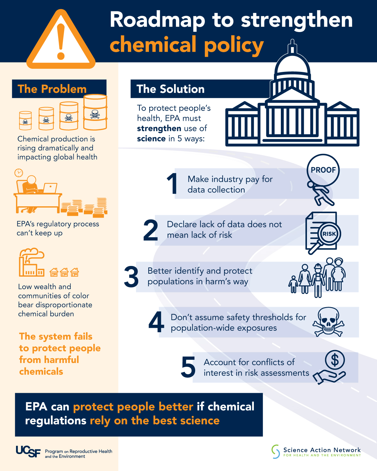 Roadmap to strengthen chemical policy infographic