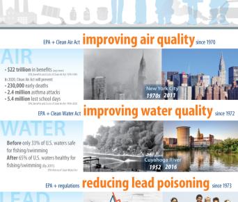 Infographic showing EPA and Children's Health