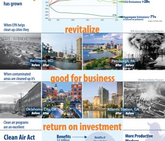 Infographic showing the EPA and Economy