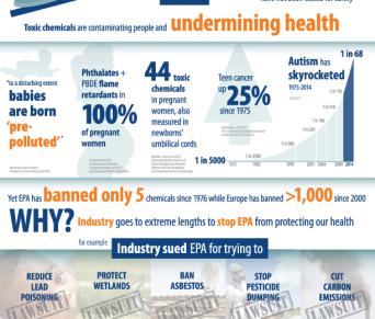 Infographic showing EPA and Toxic Chemicals